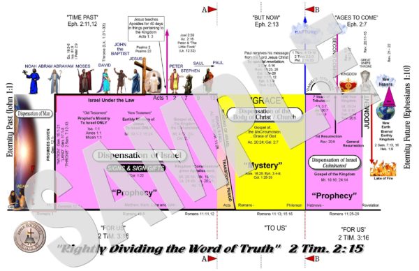 rightly-dividing-the-word-of-truth-bible-doctrines-to-live-by